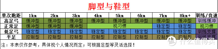 首次海淘：收获ASICS 亚瑟士 GT200(附鞋码见解)