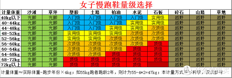 首次海淘：收获ASICS 亚瑟士 GT200(附鞋码见解)