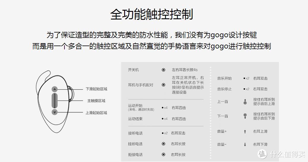 乐的第七章---GOGO运动随身听