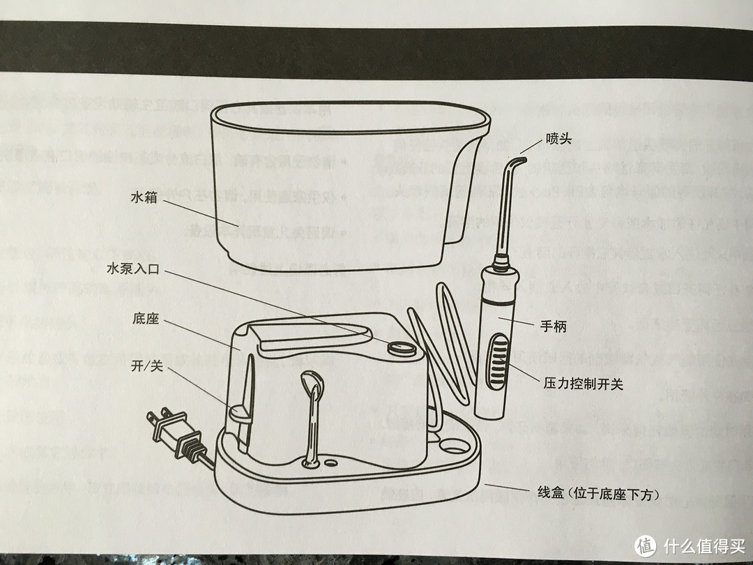 #双11晒战绩# 牙缝凉飕飕：waterpik 洁碧 冲牙器 wp-70ec