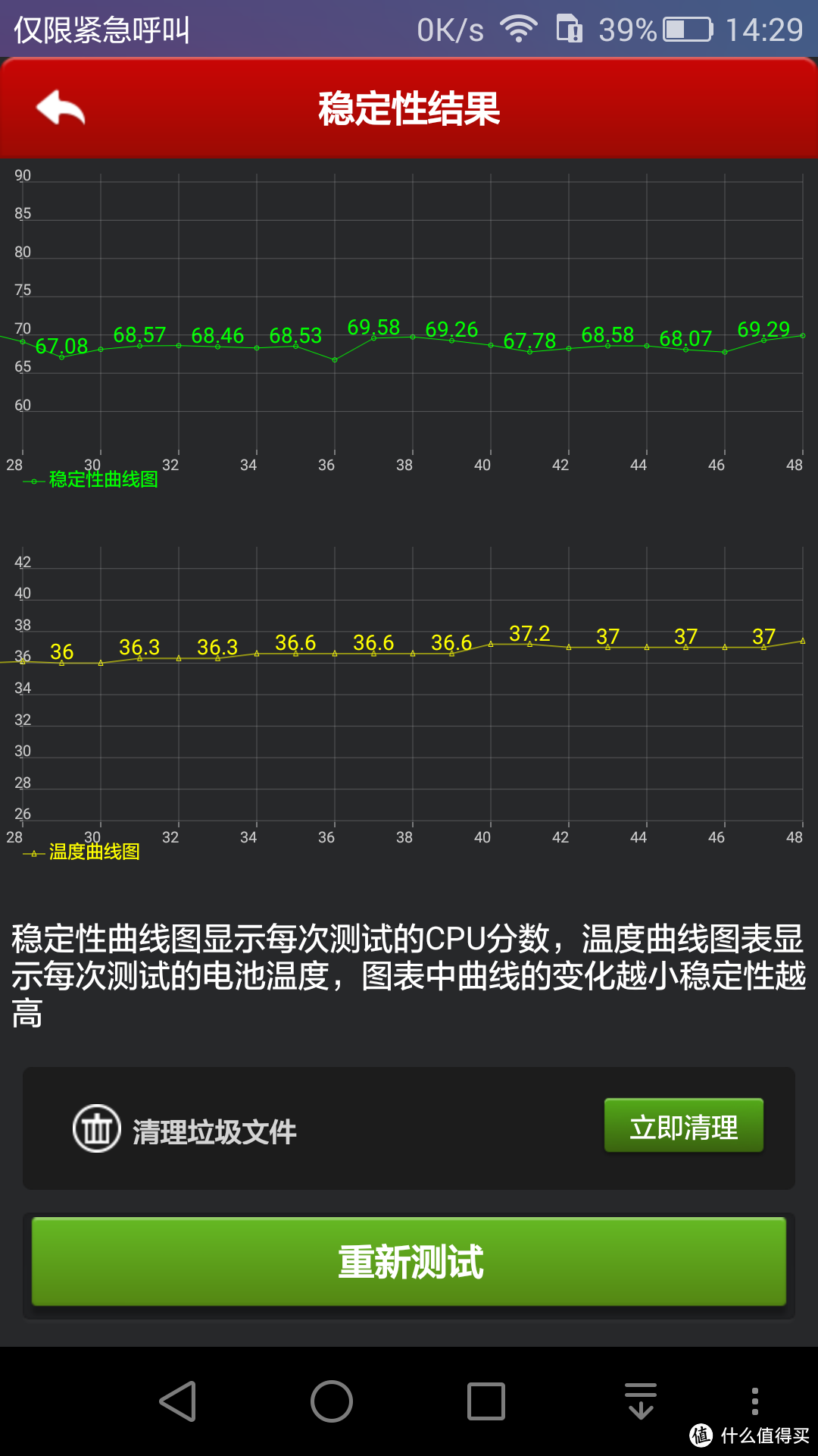 #双11晒战绩# HUAWEI 华为 荣耀畅玩 5X 简单测一测