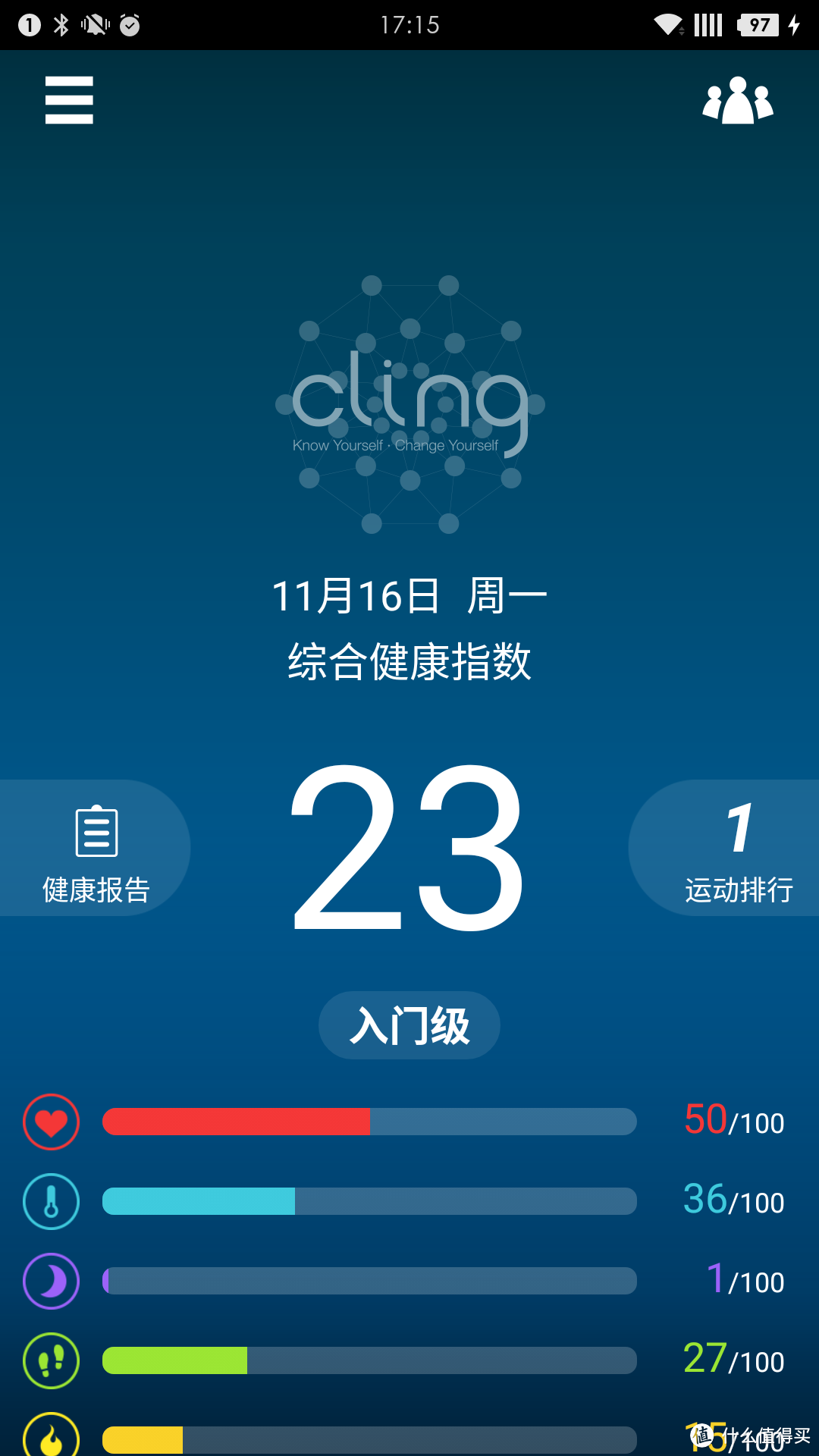 众筹靠谱？Clingband手环，我觉得我被忽悠了