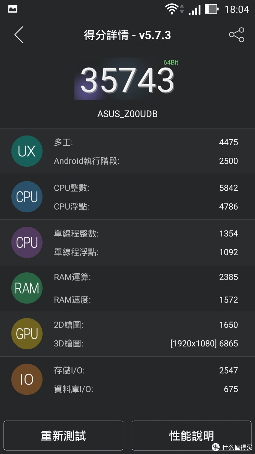 性能一般,但前后广角哦~~– Asus ZenFone Selfie 16G