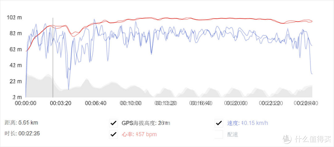 为小米手环正名：连续运动心率测量 可以一战