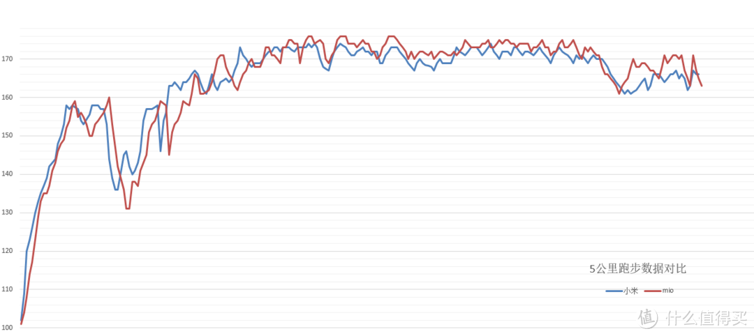 为小米手环正名：连续运动心率测量 可以一战