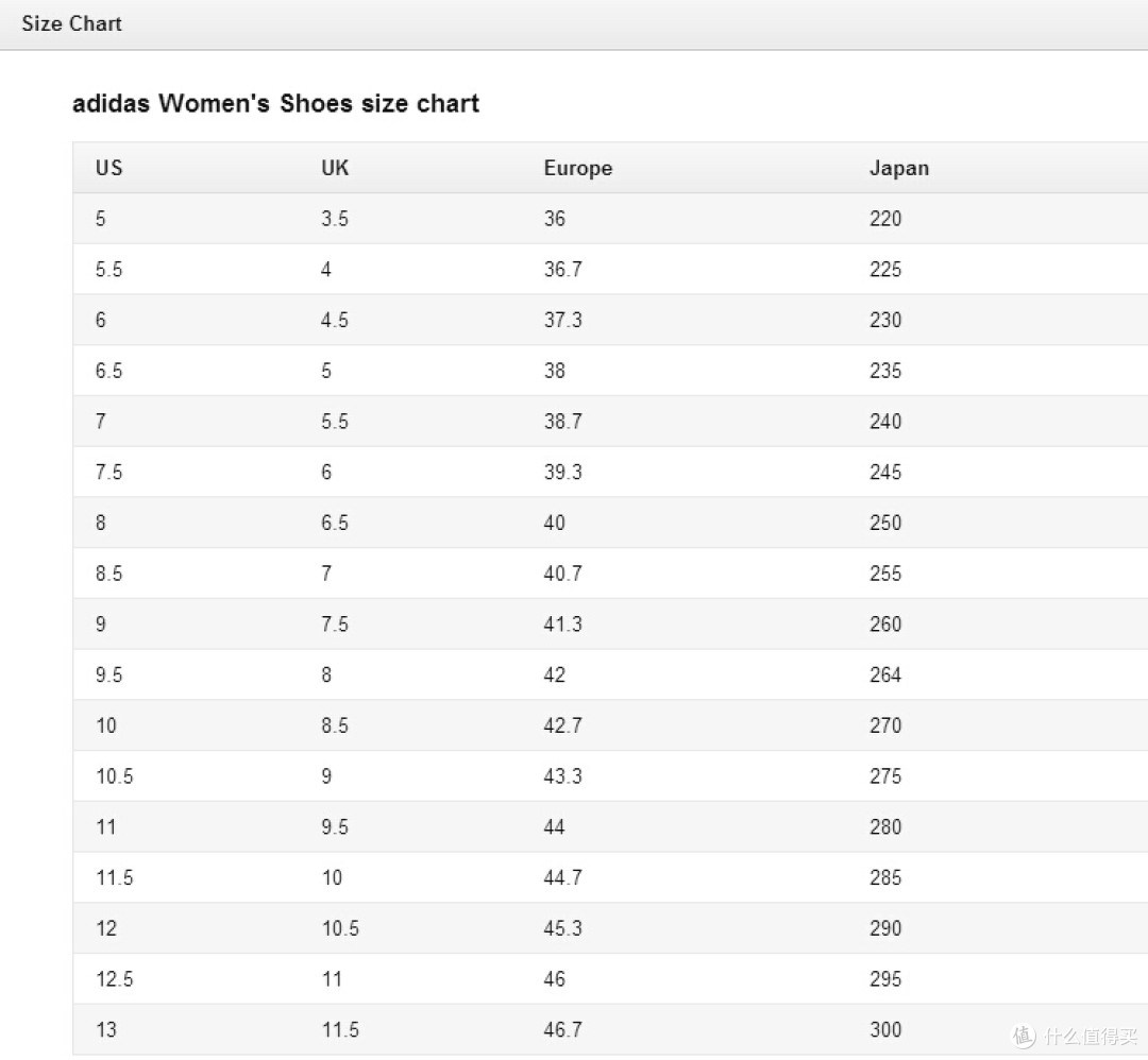 adidas 阿迪达斯 stan smith 开箱及尺码建议
