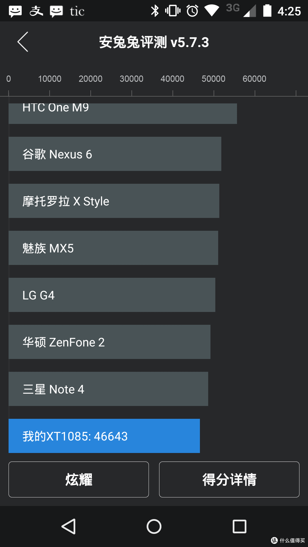最佳备用机---New Moto X简单体会