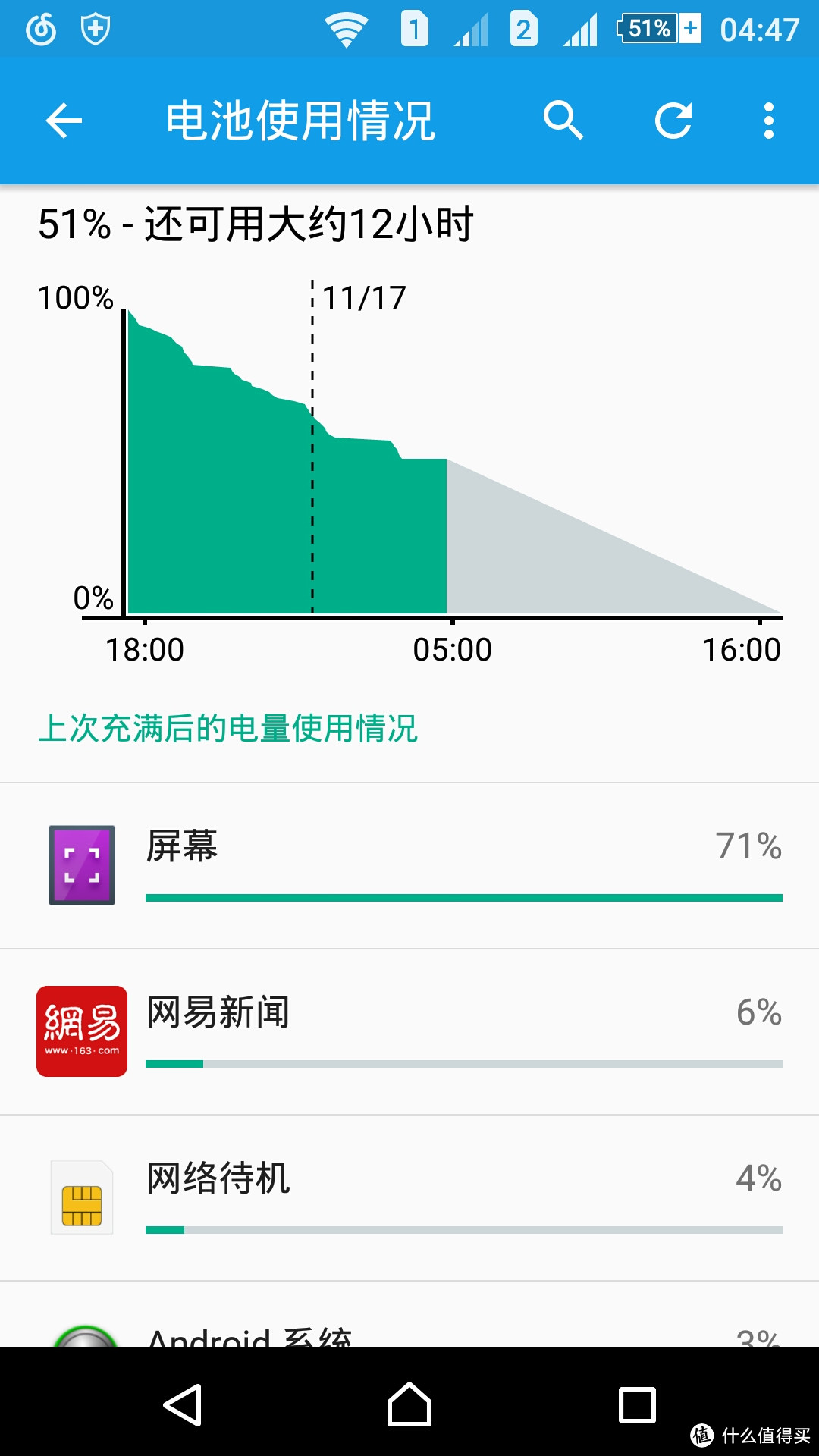 一周使用体验：SONY Z5 Premium 国行 镜面银