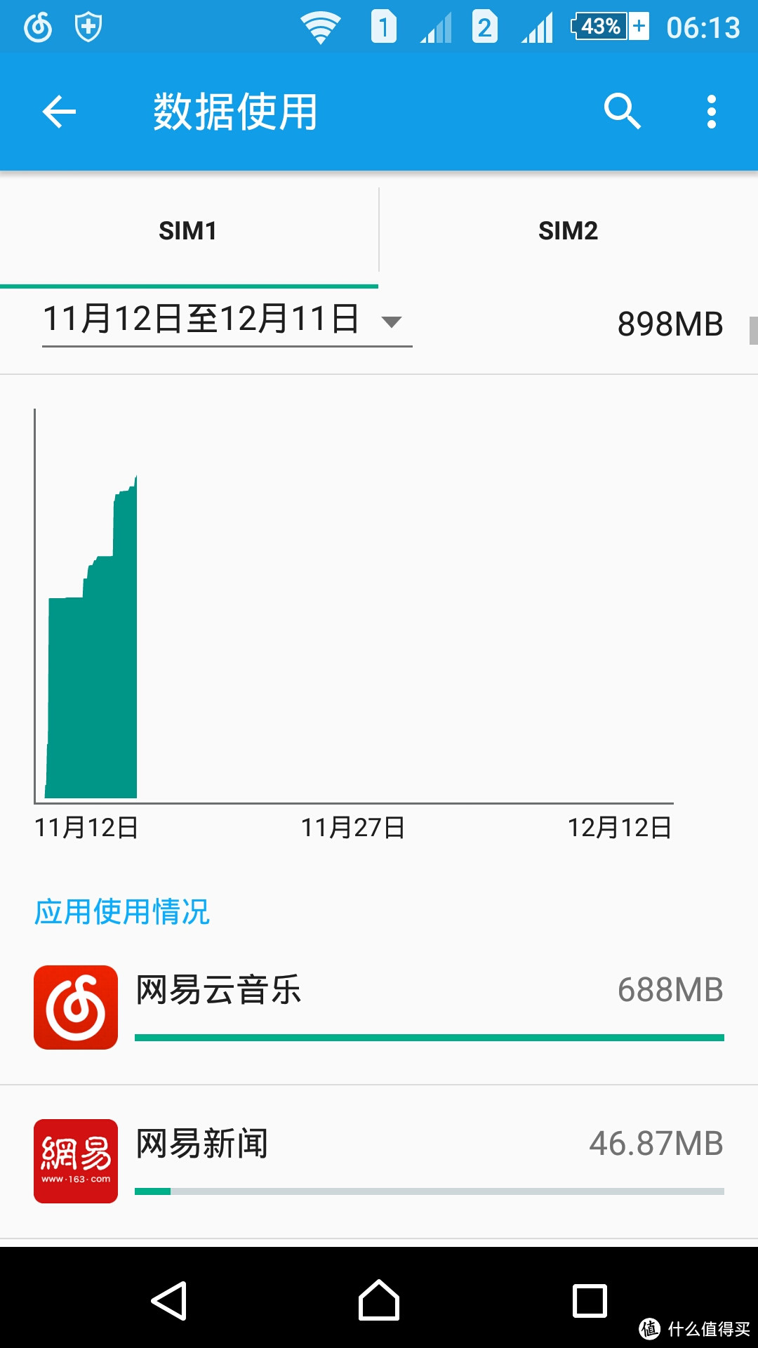 一周使用体验：SONY Z5 Premium 国行 镜面银