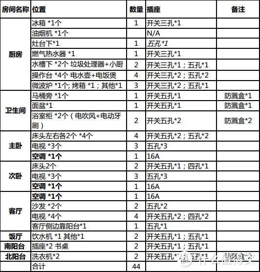 水电设计