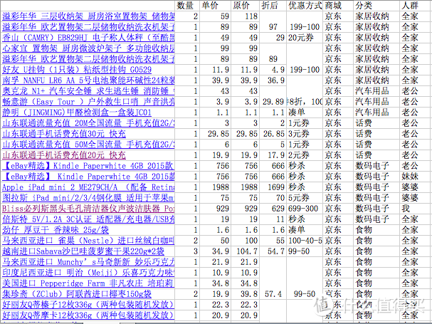 #双11晒战绩# 职场新人的双11第一战