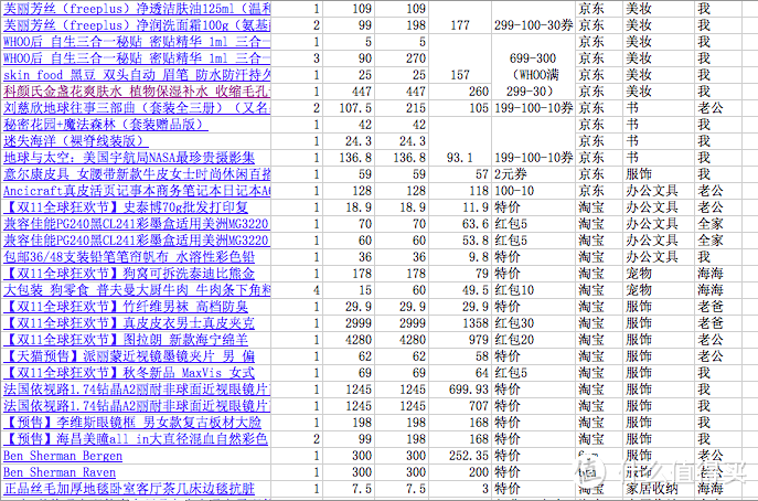 #双11晒战绩# 职场新人的双11第一战