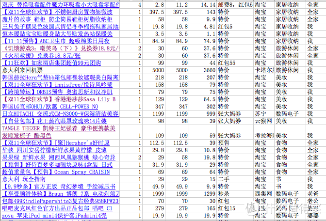 #双11晒战绩# 职场新人的双11第一战