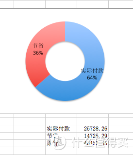 #双11晒战绩# 职场新人的双11第一战