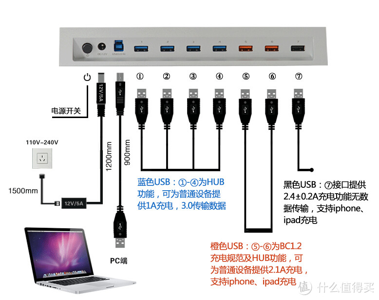 全铝7口 USB3.0 HUB 集线器