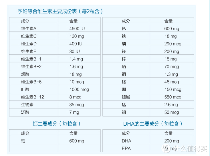 二胎妈妈说说孕期保健品以及其他