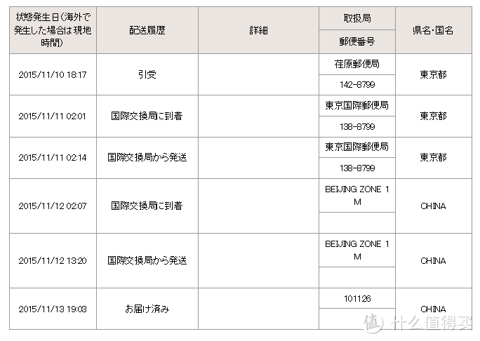 1万块的日淘体验——乐天国际购物评测