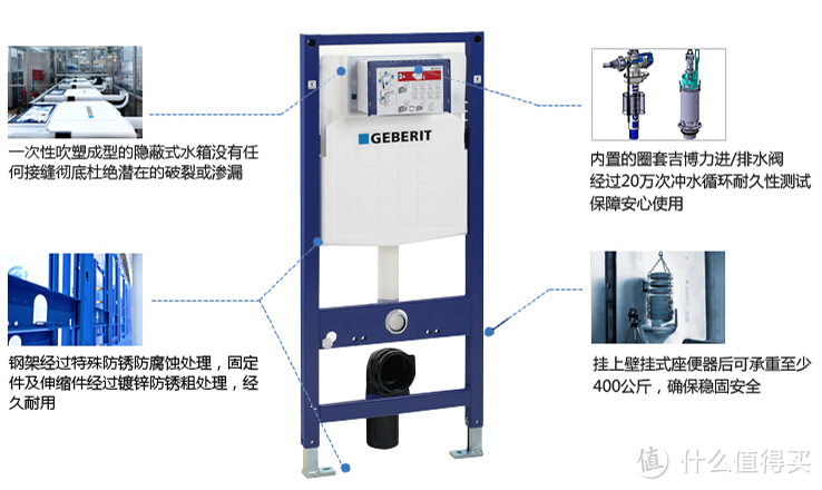 专题：让卫生间有更多可能——壁挂马桶的应用