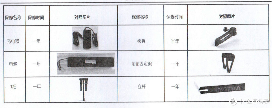 带你飞过最后一公里——inokim Light电动踏板车众测体验