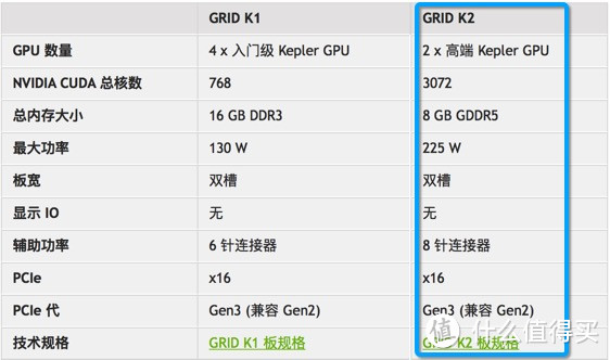 NVIDIA  K2 专业显卡 伪开箱