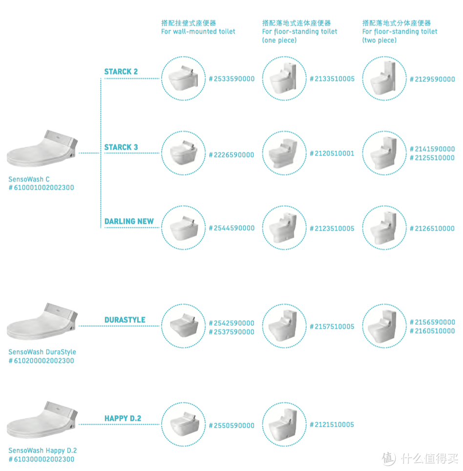 杜拉维特马桶盖匹配马桶分类