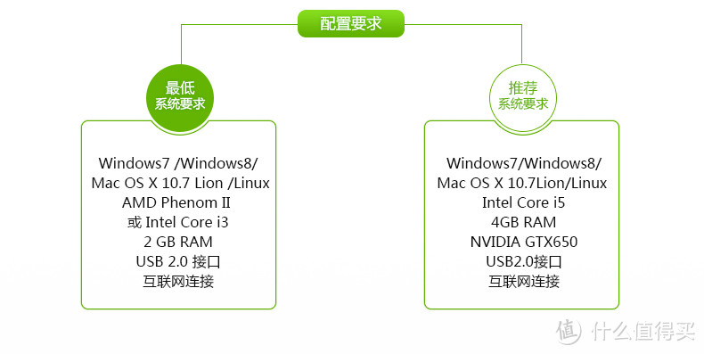 未来黑科技Leap motion VR操作体验感受