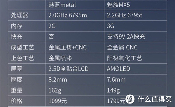 魅蓝Metal众测体验