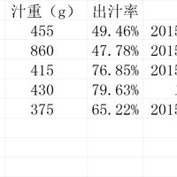 惠人 HUZK24FR 第2代 原汁机使用总结(操作|清洗)