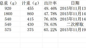 惠人 HUZK24FR 第2代 原汁机使用总结(操作|清洗)