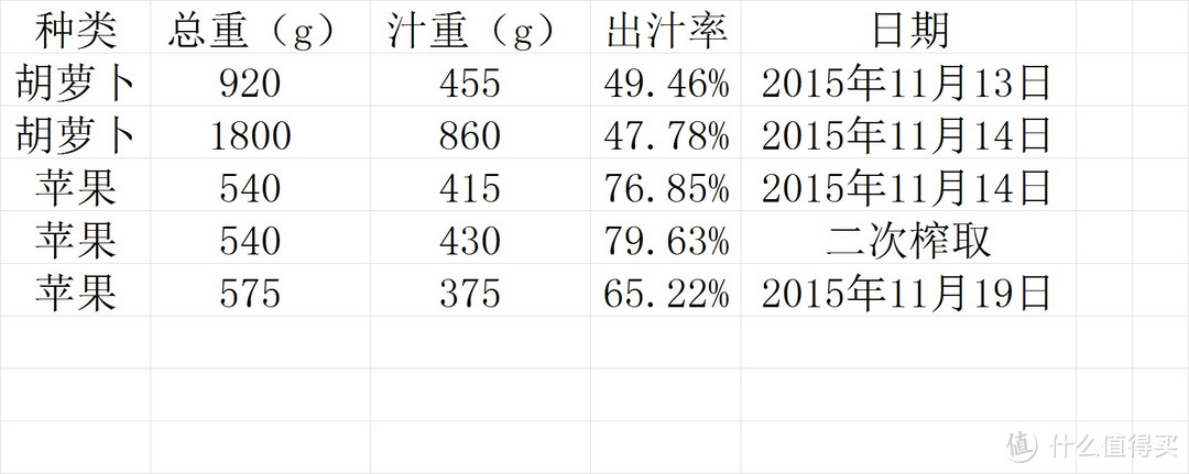 #双11晒战绩#Hurom 惠人 HUZK24FR 原汁机 开箱体验