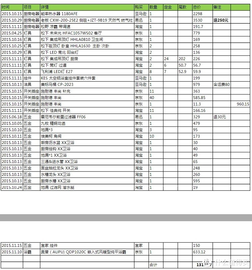 装修公司的选择及装修预算