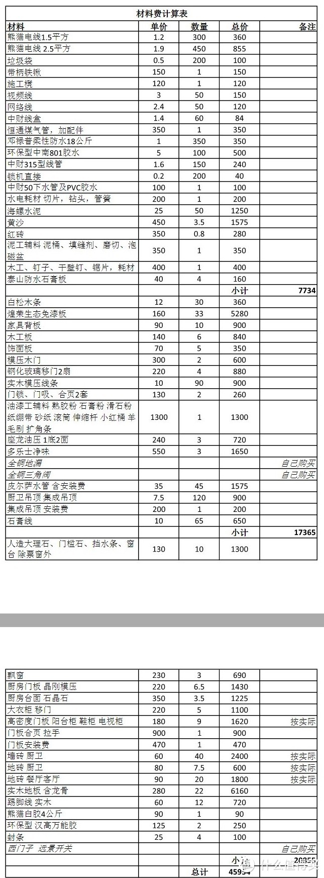 装修公司的选择及装修预算