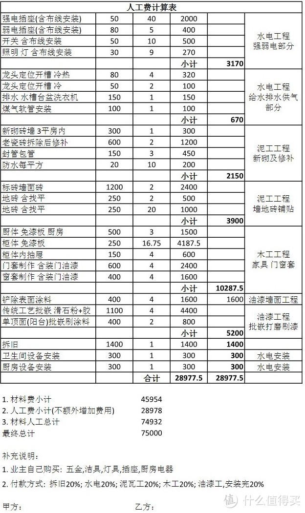 装修公司的选择及装修预算