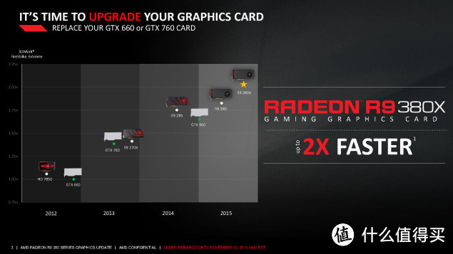 切入GTX 960和970之间：AMD 正式发布 Radeon R9 380X 显卡