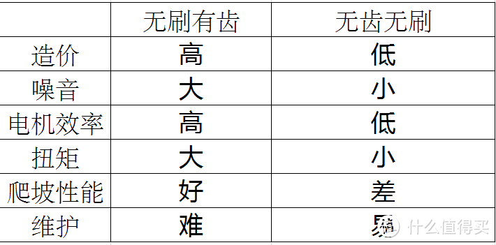 带你飞过最后一公里——inokim Light电动踏板车众测体验