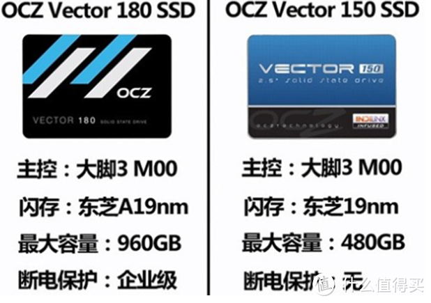 性能与安全的平衡—OCZ 饥饿鲨 Vector180 240G 固态硬盘深度评测