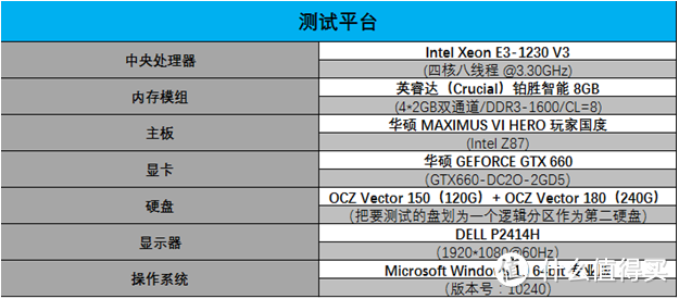 性能与安全的平衡—OCZ 饥饿鲨 Vector180 240G 固态硬盘深度评测