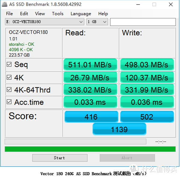 性能与安全的平衡—OCZ 饥饿鲨 Vector180 240G 固态硬盘深度评测