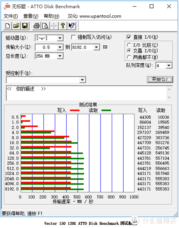 性能与安全的平衡—OCZ 饥饿鲨 Vector180 240G 固态硬盘深度评测