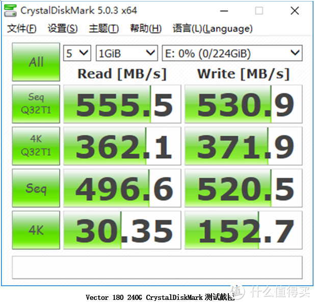 性能与安全的平衡—OCZ 饥饿鲨 Vector180 240G 固态硬盘深度评测