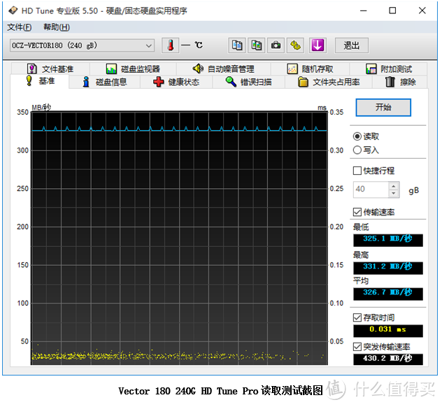 性能与安全的平衡—OCZ 饥饿鲨 Vector180 240G 固态硬盘深度评测