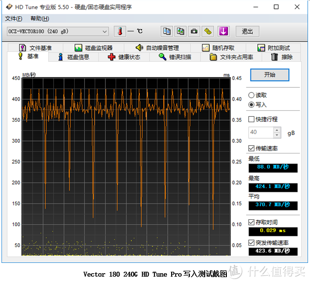 性能与安全的平衡—OCZ 饥饿鲨 Vector180 240G 固态硬盘深度评测