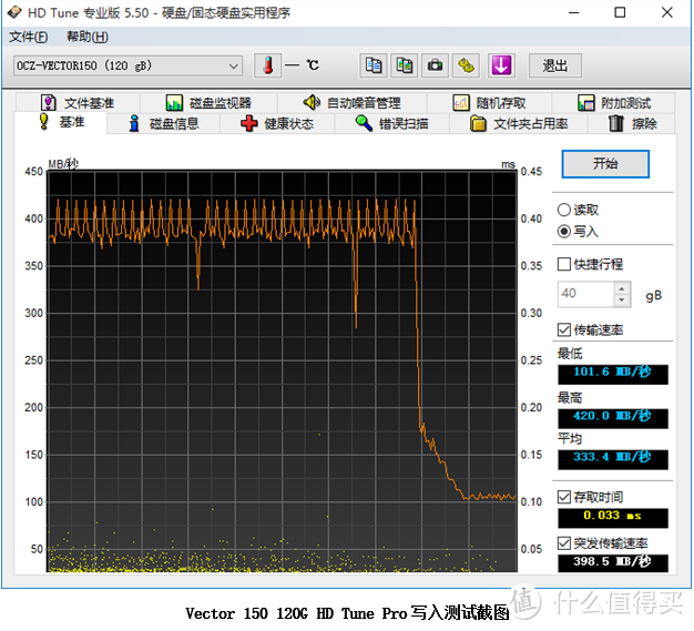 性能与安全的平衡—OCZ 饥饿鲨 Vector180 240G 固态硬盘深度评测