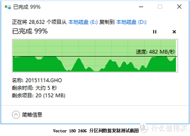 性能与安全的平衡—OCZ 饥饿鲨 Vector180 240G 固态硬盘深度评测