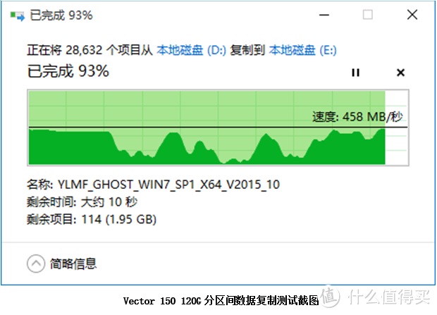 性能与安全的平衡—OCZ 饥饿鲨 Vector180 240G 固态硬盘深度评测