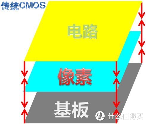 高端的相机、低配的手机——华硕ZenFone Selfie测评