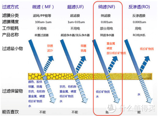 净水新时代——海尔 HSNF-300B8（W）净水器评测