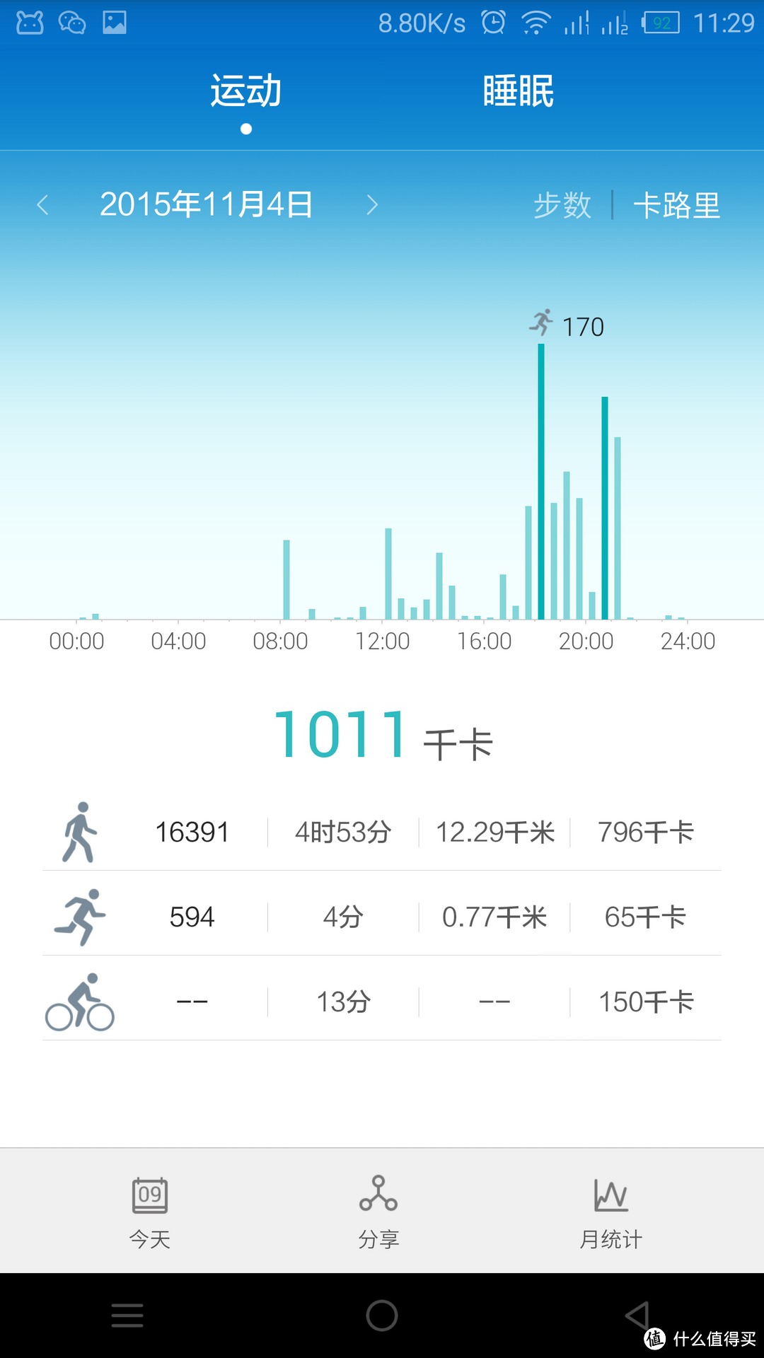 我为华为上了环：HUAWEI 华为 B2 智能手环