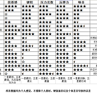 Cherry G81-3504LADUS MY轴薄膜键盘使用总结(手感|噪音|回弹)