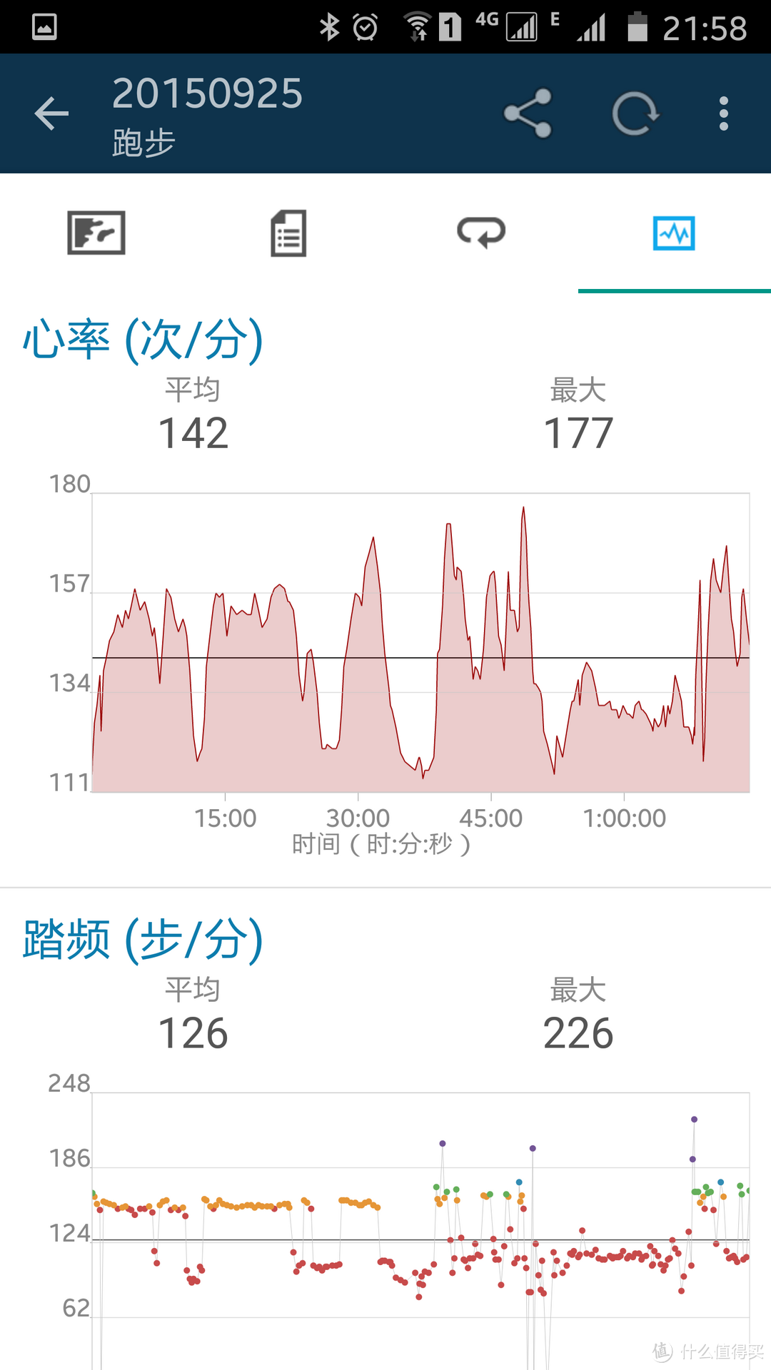 略微高大上：晚期剁手族剁到手都掉了的出行装备备选